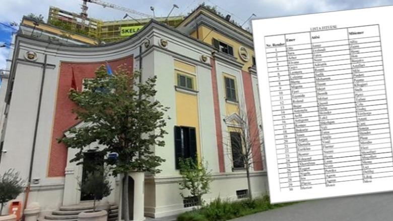 Kredi të lehtësuara për strehim, Bashkia Tiranë publikon listën e fituesve