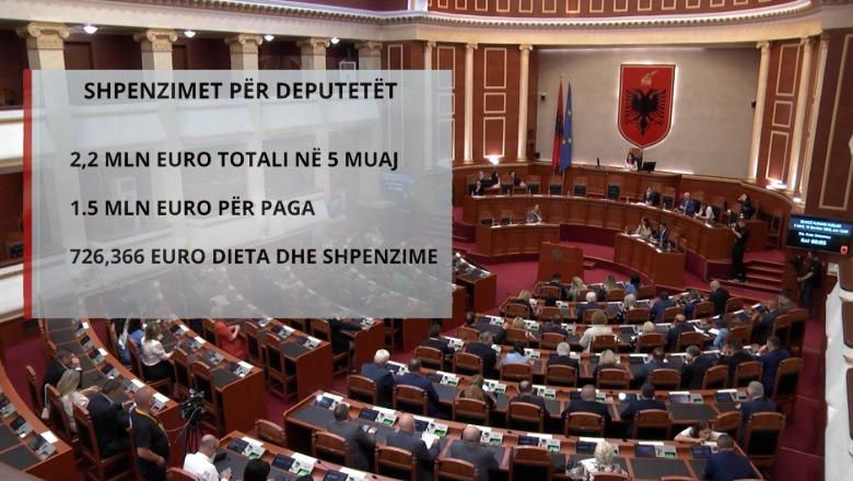 Fatura e luksit politik del zbuluar/ 2.2 milionë euro në 5 muaj nga buxheti për deputetë