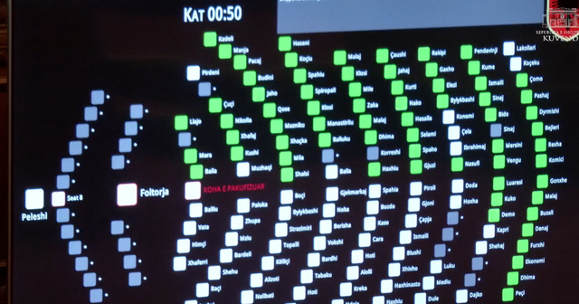 79 vota pro/ Maxhoranca ka miratuar e vetme ndryshimet në rregulloren e Kuvendit