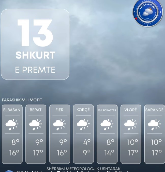 Moti i paqëndrueshëm me reshje shiu  ja sa do të jenë temperaturat sot